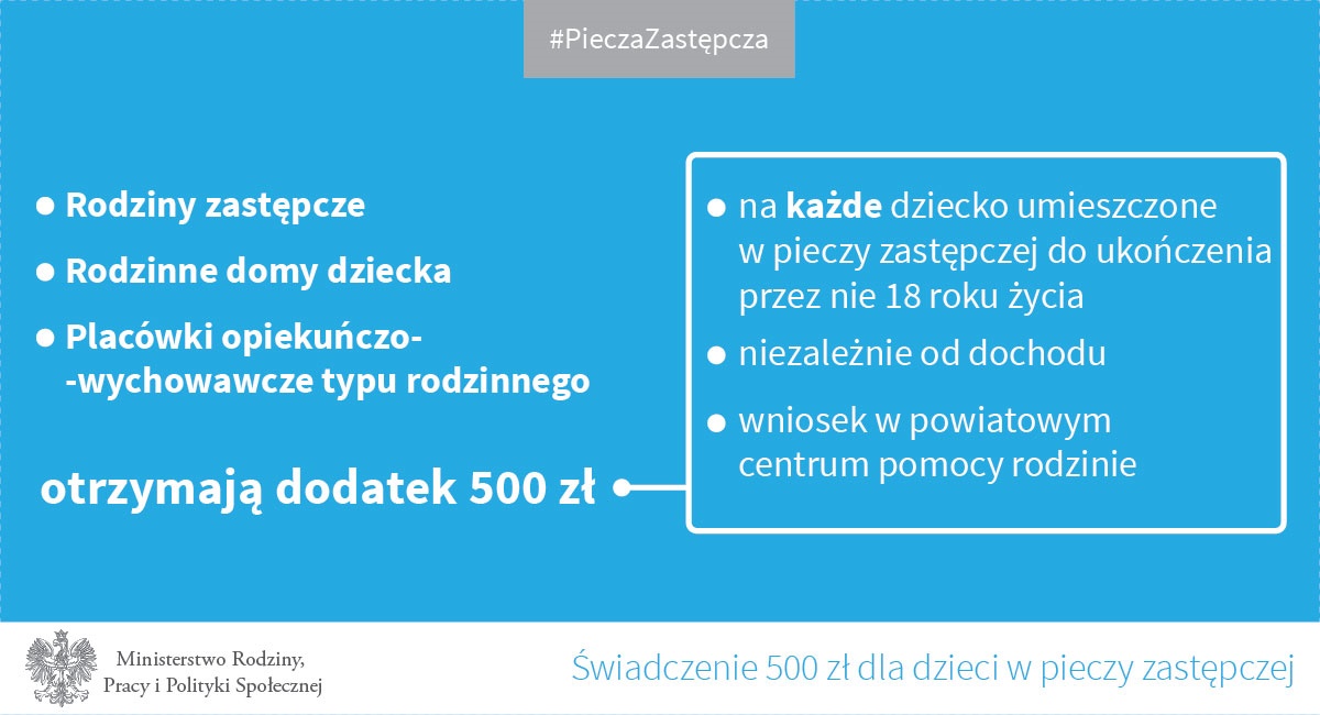 Plakat świadczenia 500 + dla dzieci w pieczy zastępczej